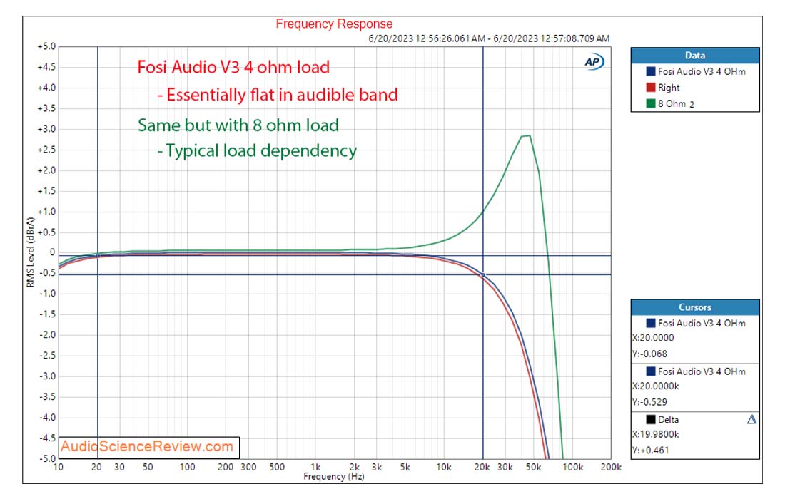 Réponse en fréquence du FOSI AUDIO V3